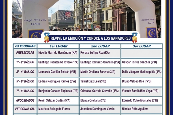 resultados gran corrida familiar aniversario 2026 resultados gran corrida familiar aniversario 2026